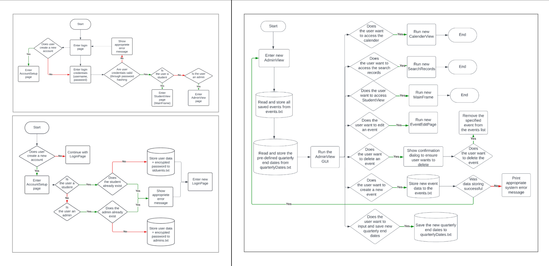 SchoolSync user flows